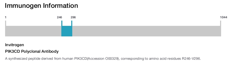 PIK3CD Polyclonal Antibody