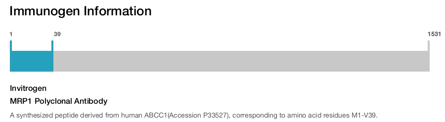 MRP1 Polyclonal Antibody