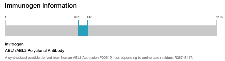 ABL1/ABL2 Polyclonal Antibody
