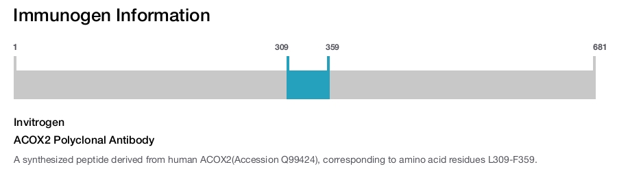 ACOX2 Polyclonal Antibody