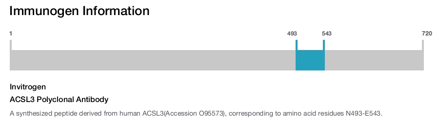 ACSL3 Polyclonal Antibody
