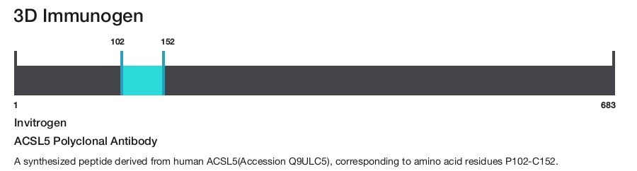 ACSL5 Polyclonal Antibody