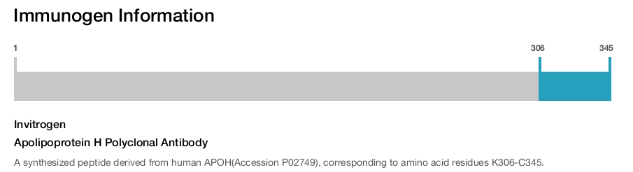 Apolipoprotein H Polyclonal Antibody