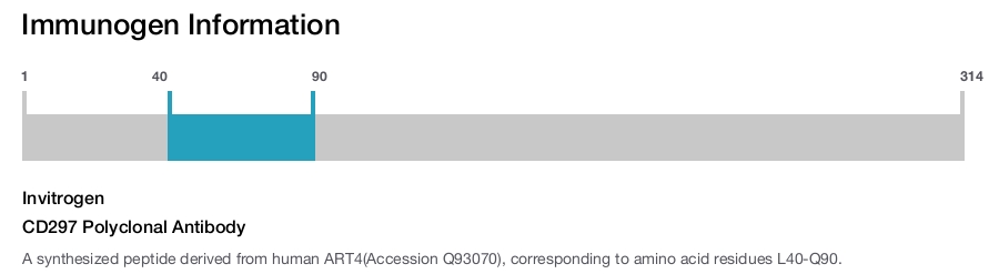 CD297 Polyclonal Antibody