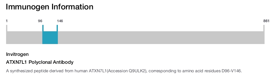 ATXN7L1 Polyclonal Antibody