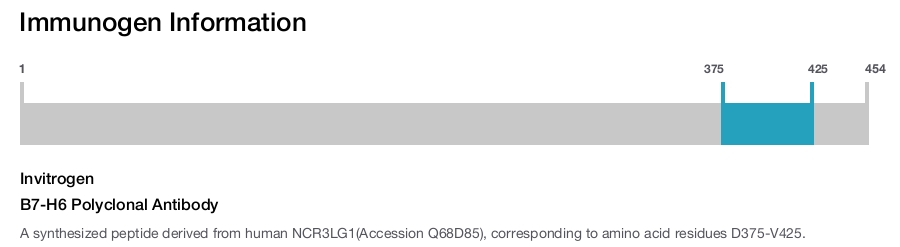 B7-H6 Polyclonal Antibody