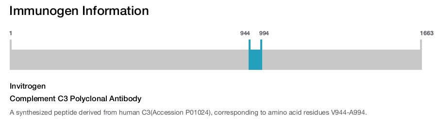 Complement C3 Polyclonal Antibody