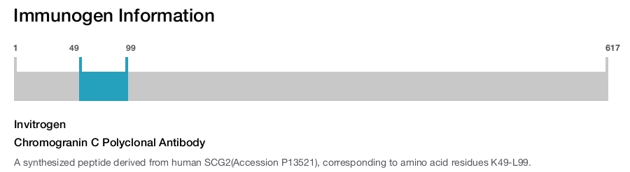 Chromogranin C Polyclonal Antibody