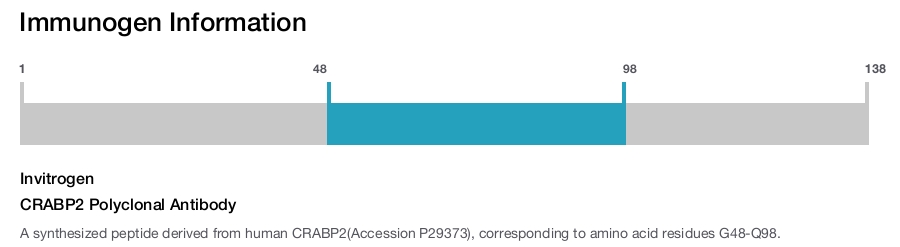 CRABP2 Polyclonal Antibody
