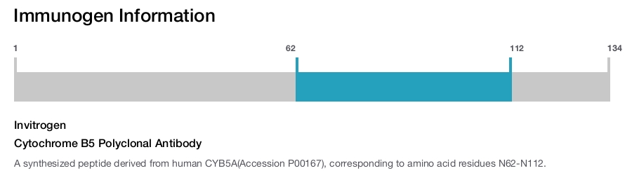 Cytochrome B5 Polyclonal Antibody