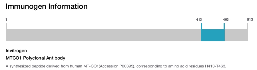 MTCO1 Polyclonal Antibody