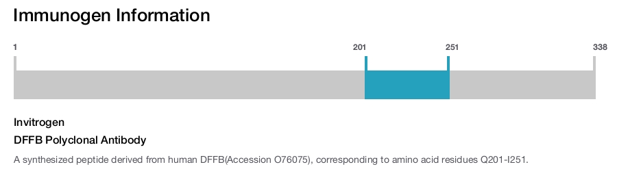 DFFB Polyclonal Antibody