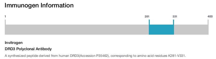 DRD3 Polyclonal Antibody