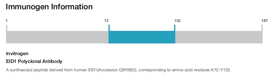 EID1 Polyclonal Antibody