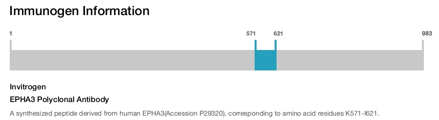 EPHA3 Polyclonal Antibody