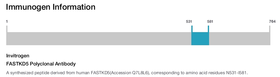 FASTKD5 Polyclonal Antibody