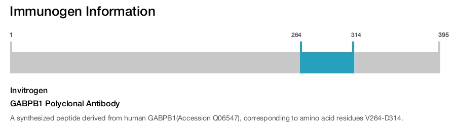 GABPB1 Polyclonal Antibody