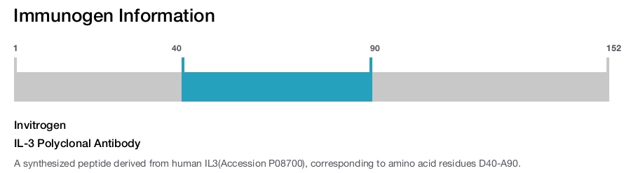 IL-3 Polyclonal Antibody