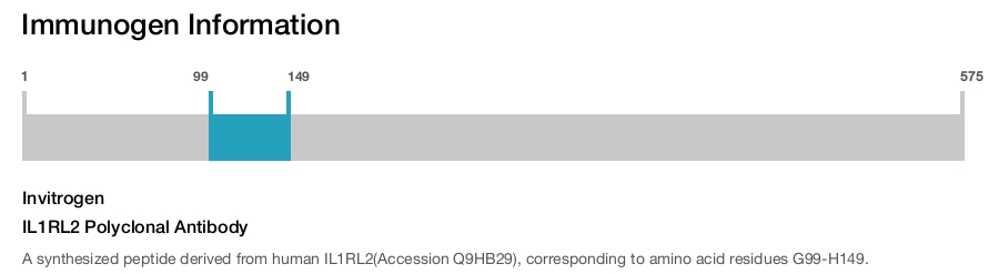 IL1RL2 Polyclonal Antibody