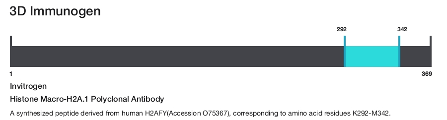 Histone Macro-H2A.1 Polyclonal Antibody
