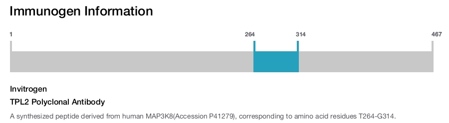 TPL2 Polyclonal Antibody