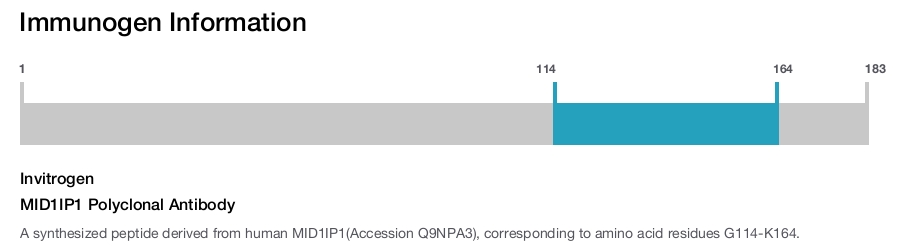 MID1IP1 Polyclonal Antibody