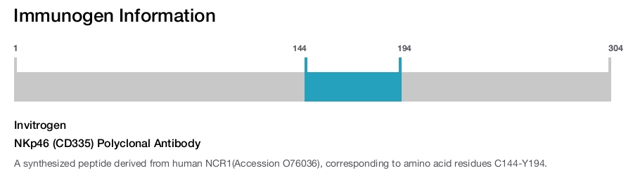NKp46 (CD335) Polyclonal Antibody