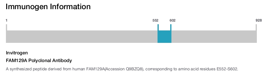 FAM129A Polyclonal Antibody