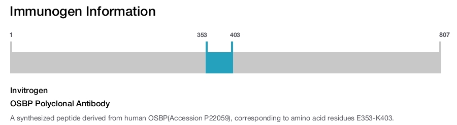 OSBP Polyclonal Antibody