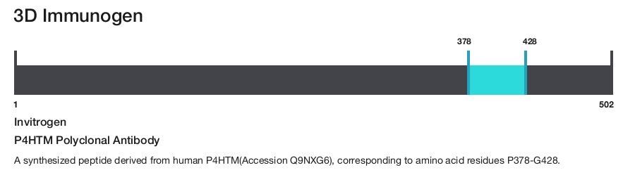 P4HTM Polyclonal Antibody