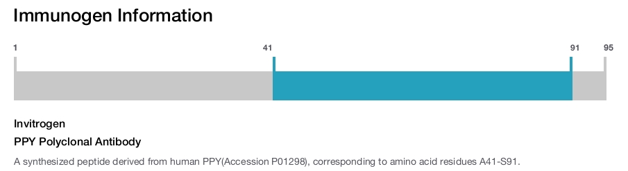 PPY Polyclonal Antibody