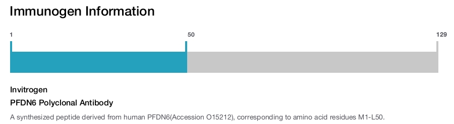 PFDN6 Polyclonal Antibody