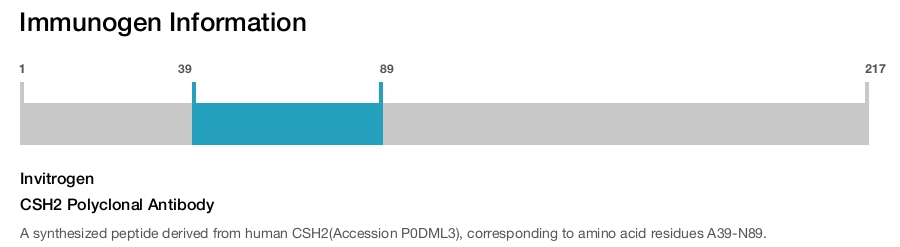 CSH2 Polyclonal Antibody