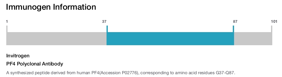 PF4 Polyclonal Antibody