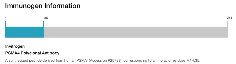 PSMA4 Polyclonal Antibody