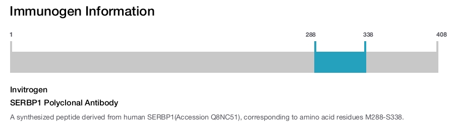SERBP1 Polyclonal Antibody