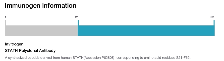 STATH Polyclonal Antibody