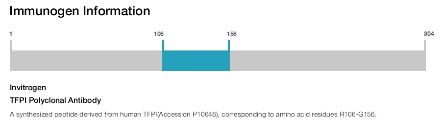 TFPI Polyclonal Antibody
