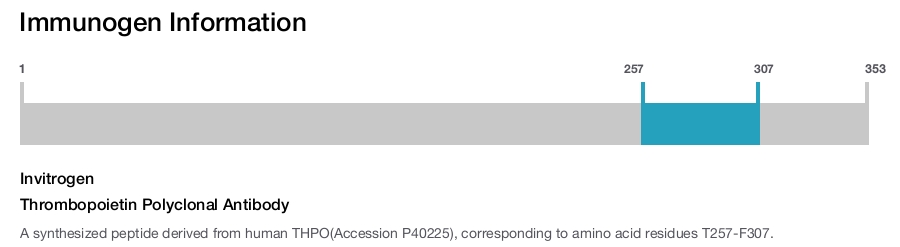 Thrombopoietin Polyclonal Antibody