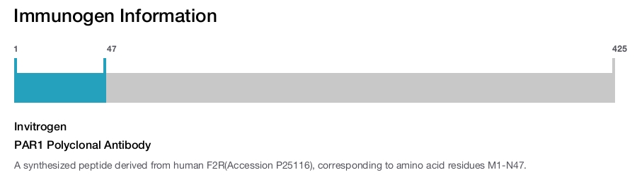 PAR1 Polyclonal Antibody