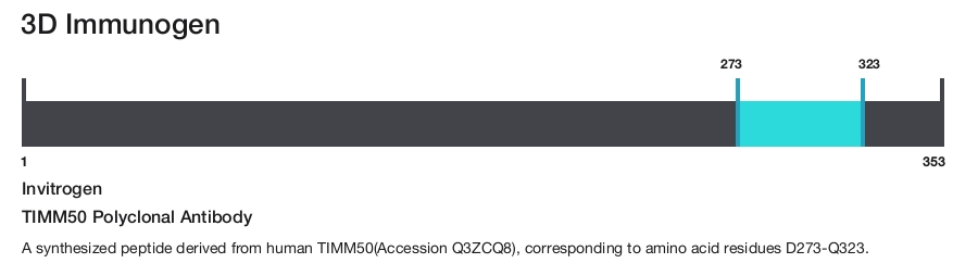 TIMM50 Polyclonal Antibody