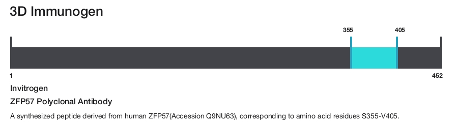 ZFP57 Polyclonal Antibody