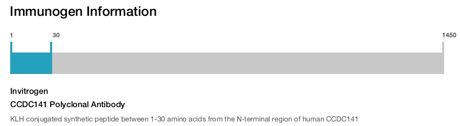 CCDC141 Polyclonal Antibody