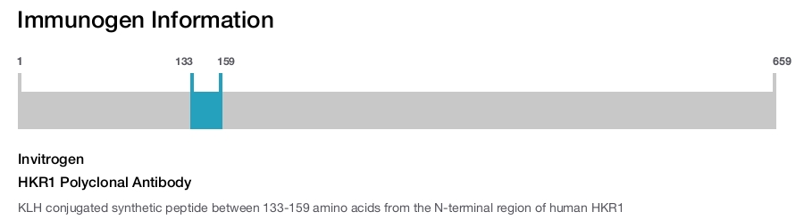 HKR1 Polyclonal Antibody