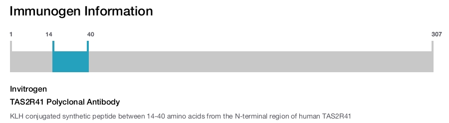 TAS2R41 Polyclonal Antibody