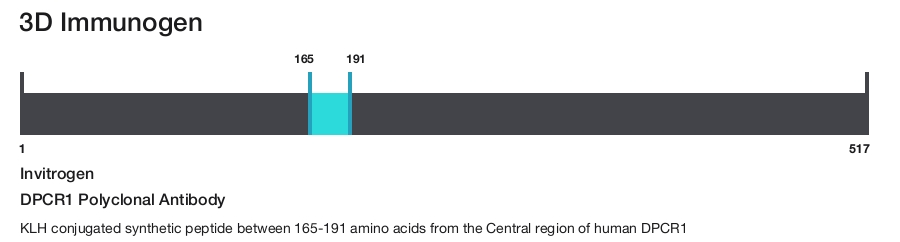 DPCR1 Polyclonal Antibody