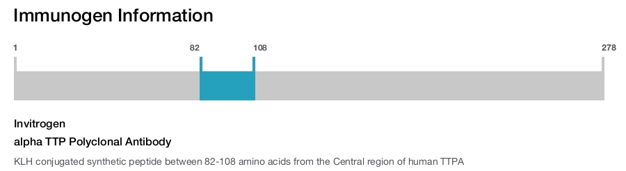 alpha TTP Polyclonal Antibody