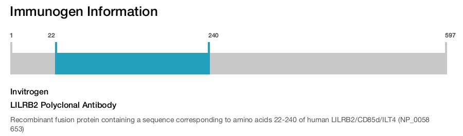 LILRB2 Polyclonal Antibody
