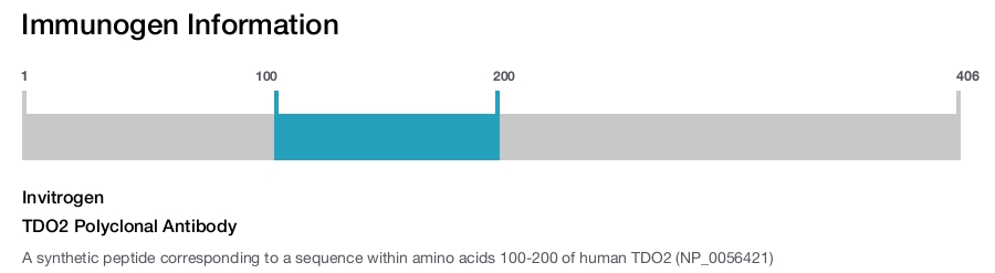 TDO2 Polyclonal Antibody