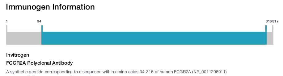 FCGR2A Polyclonal Antibody